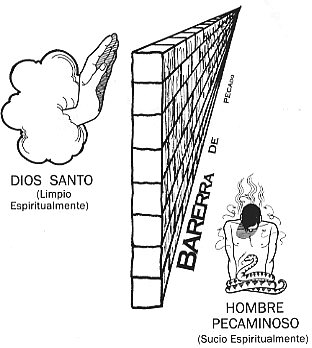 Dios es el Creador de todo